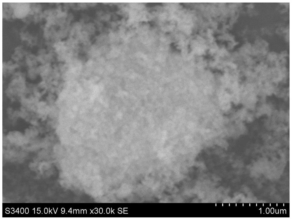 Preparation method of nano zirconium oxide powder dispersing agent and nano zirconium oxide powder dispersing agent