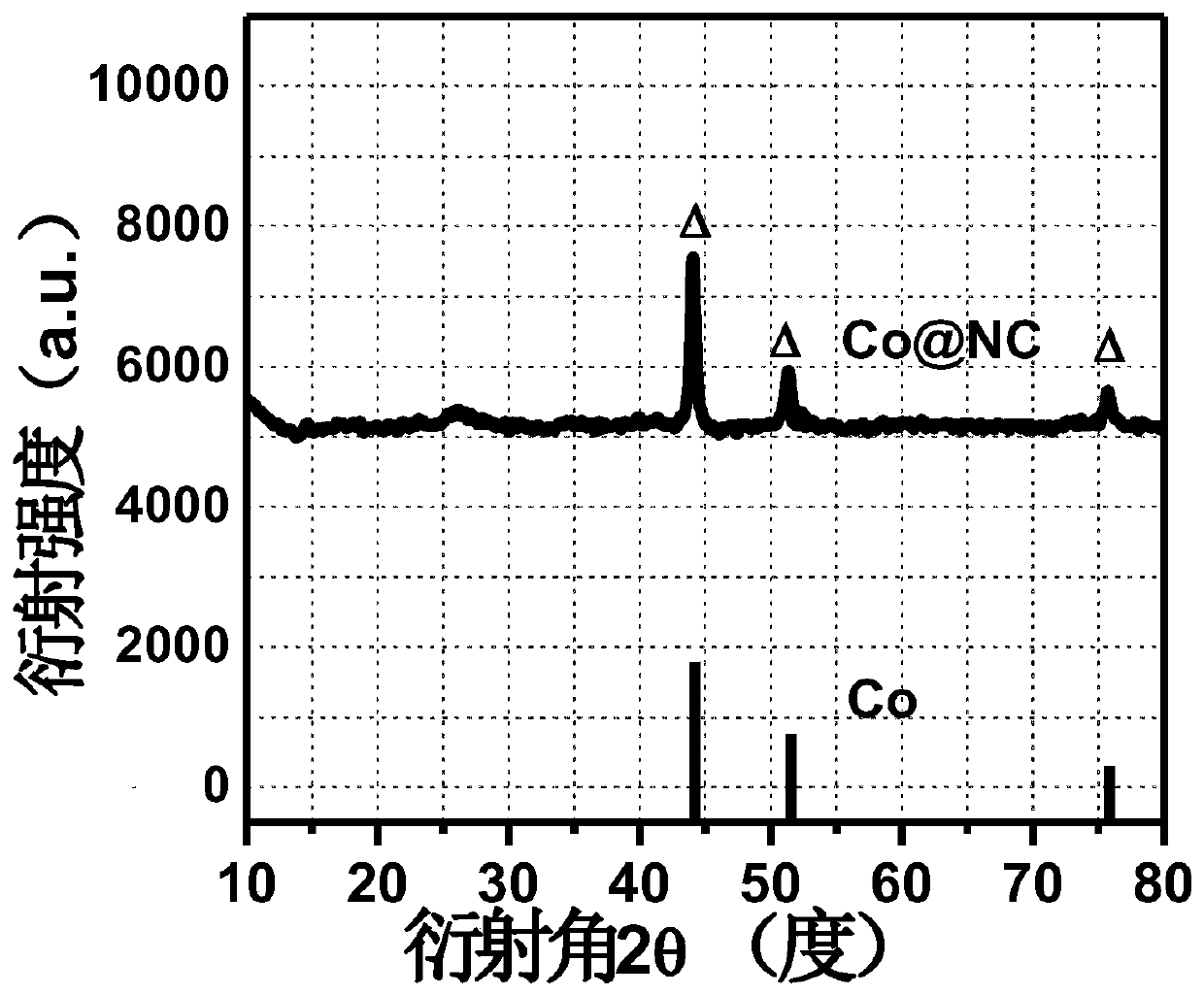 Cobalt-nitrogen co-doped carbon-based electrocatalyst material and preparation method thereof
