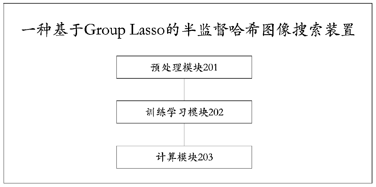 A semi-supervised hash image search method based on group Lasso