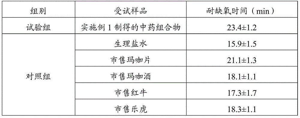 Traditional Chinese medicine composition, as well as application, preparation method and preparation thereof