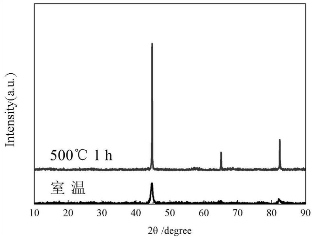 A kind of fe/zrh2 nanocrystalline composite particle and its preparation method and application