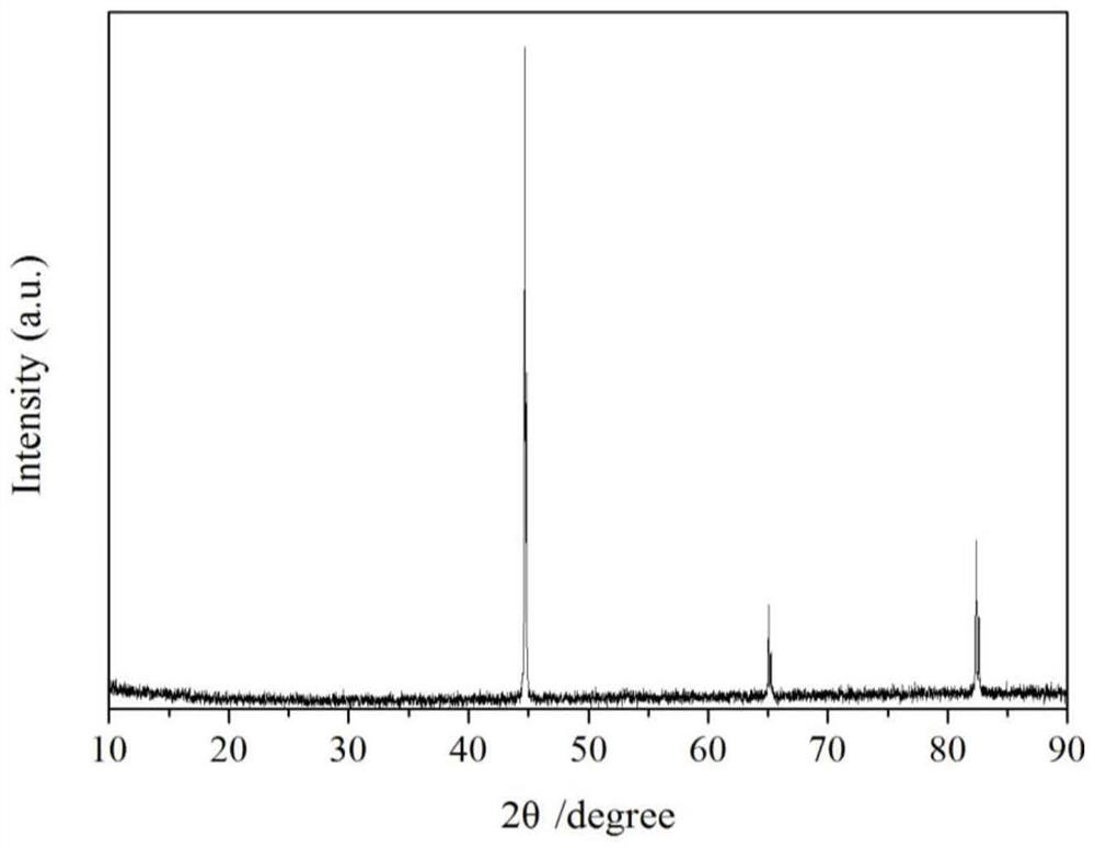 A kind of fe/zrh2 nanocrystalline composite particle and its preparation method and application