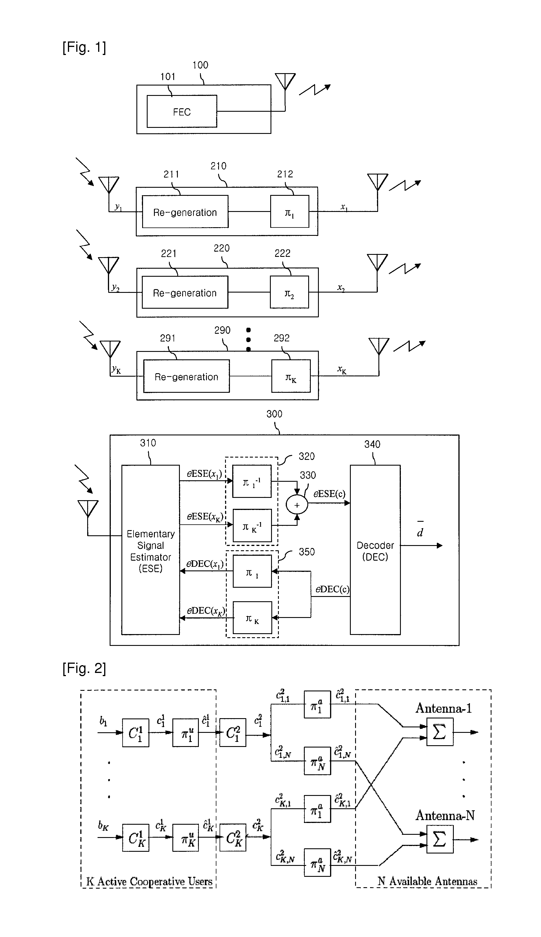 Receiver for interleave division multiplexing cooperative diversity and power allocation algorithm thereof
