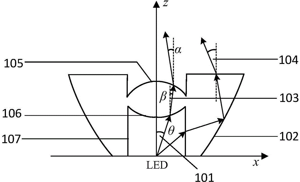 LED free-form curved face lens used for optical microscope illumination system