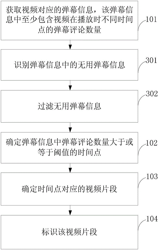 Video labeling method and device