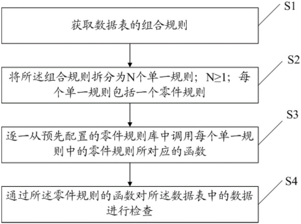 Data sheet inspection method and device