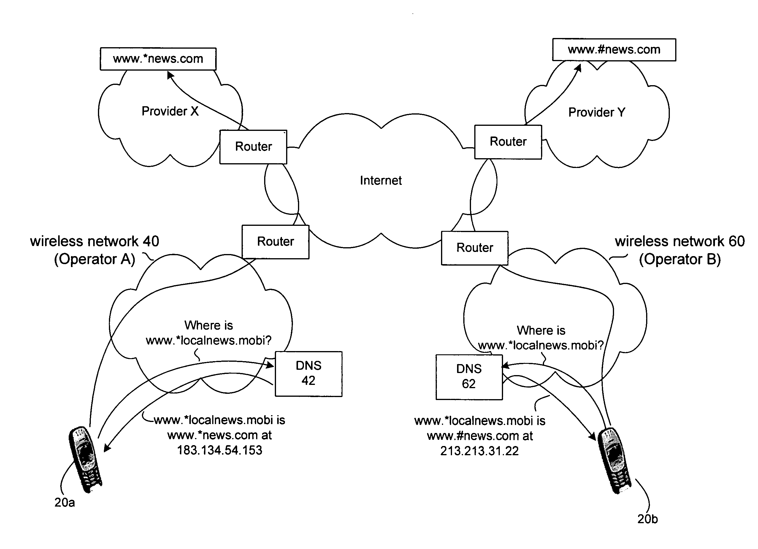 System and method for service naming and related directory structure in a mobile data network