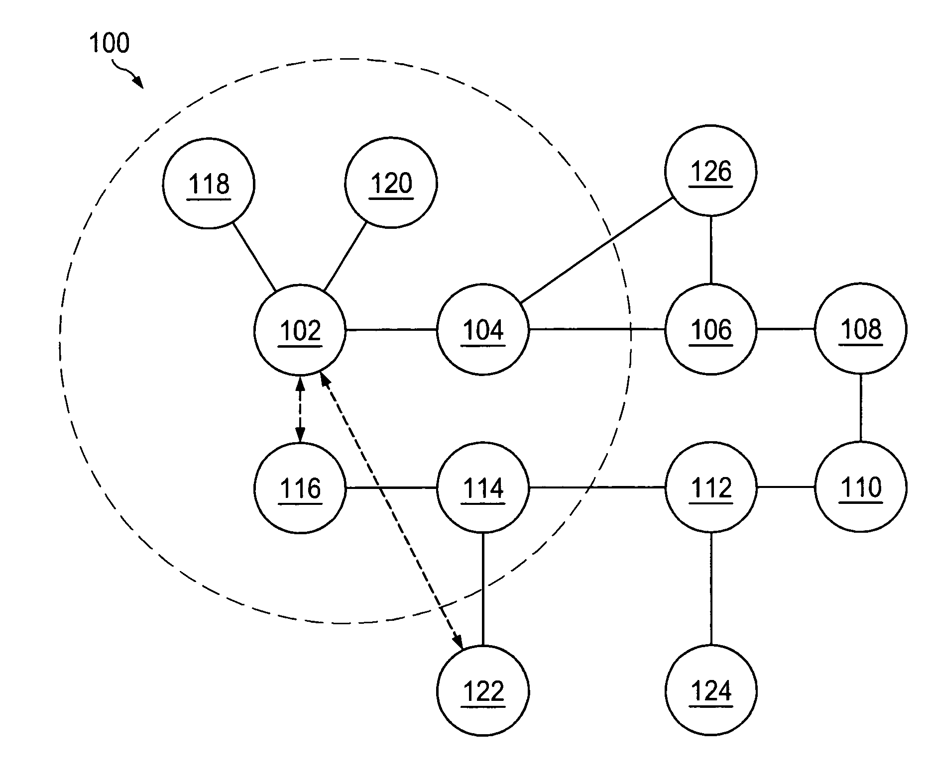 Apparatus and method for routing data in a wireless network using bluetooth