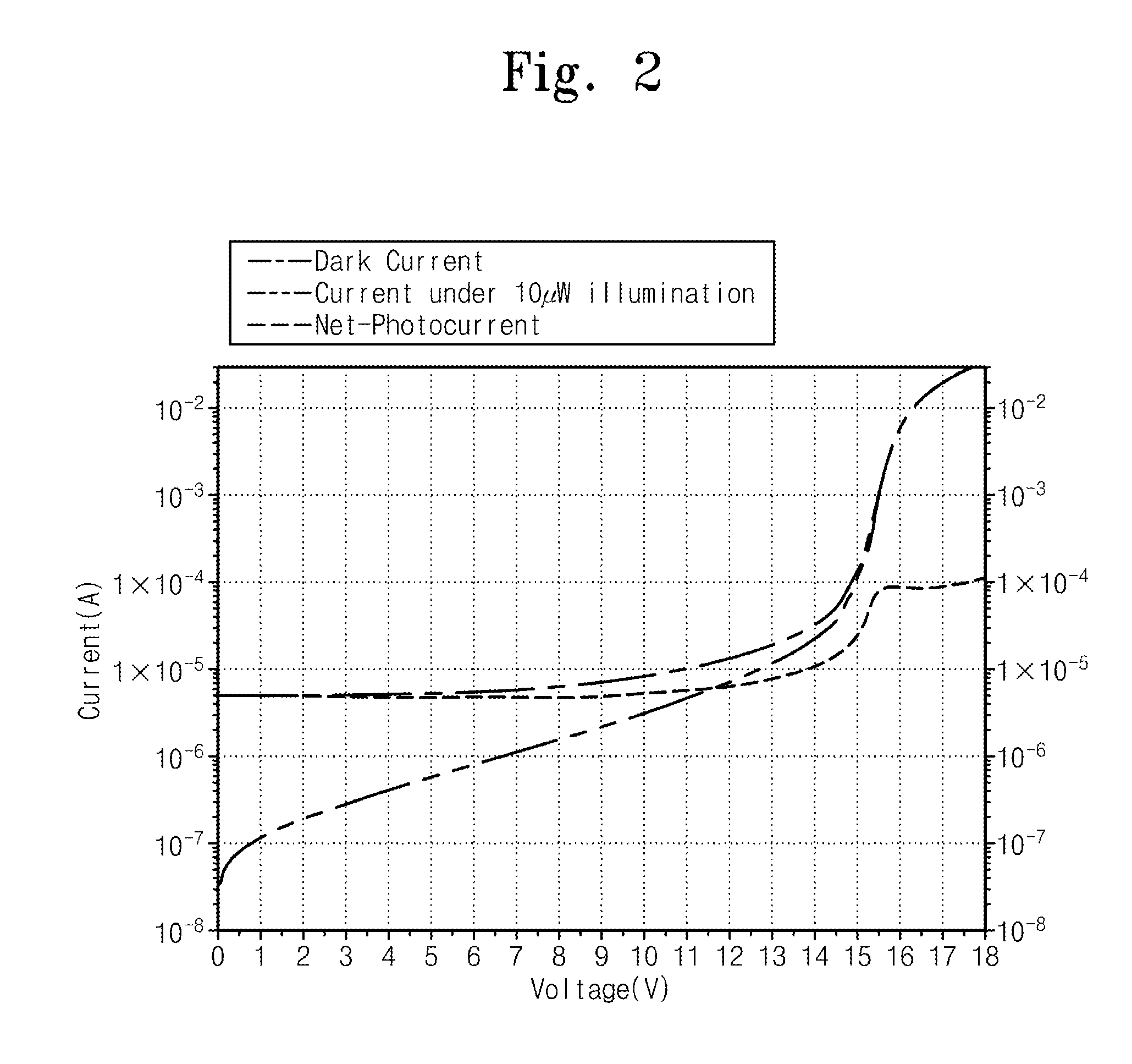 Low-voltage high-gain high-speed germanium photo detector and method of fabricating the same