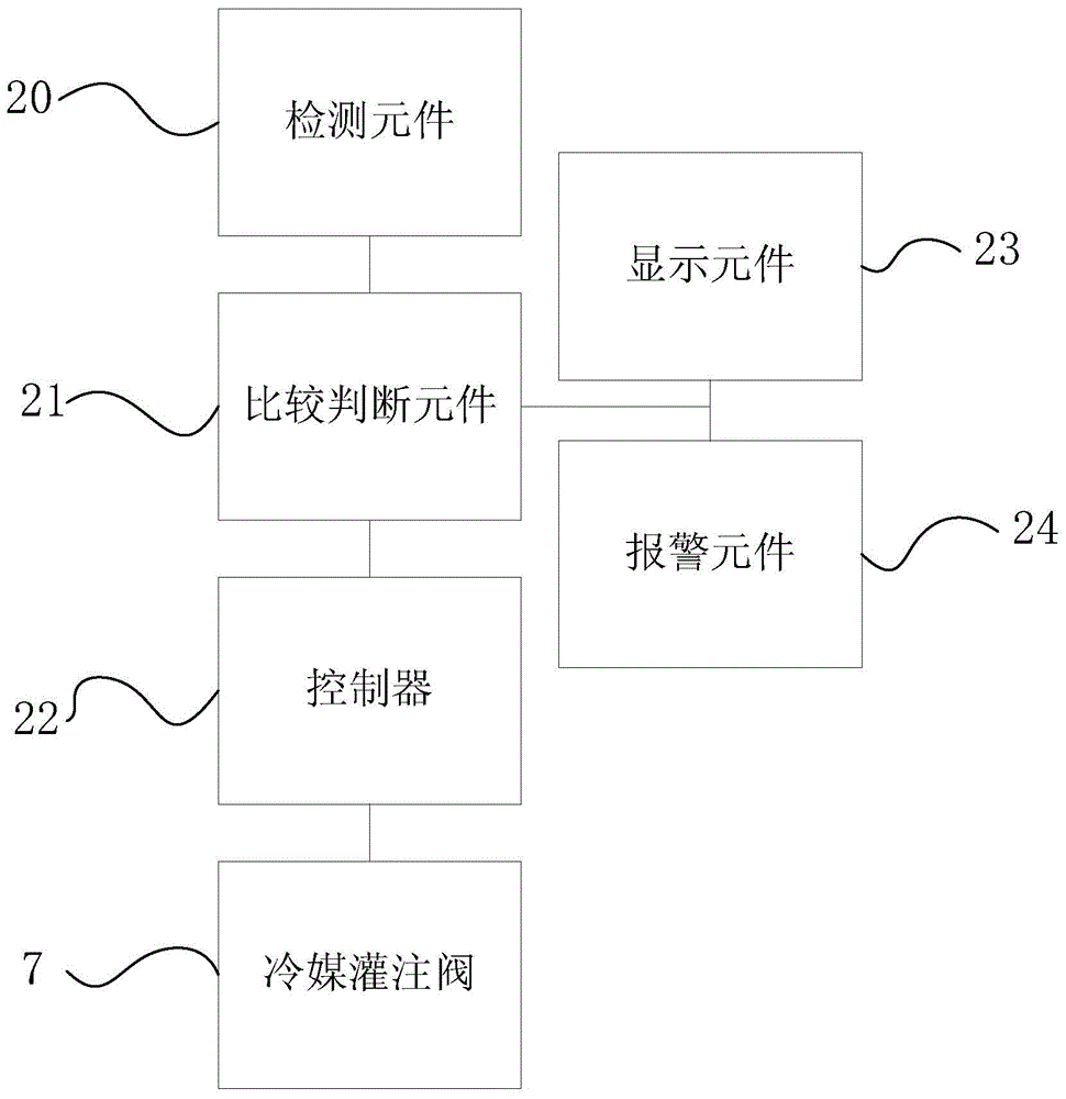 Refrigerant filling system, method and air conditioning unit