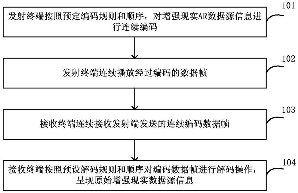 Augmented reality content transmission method and system