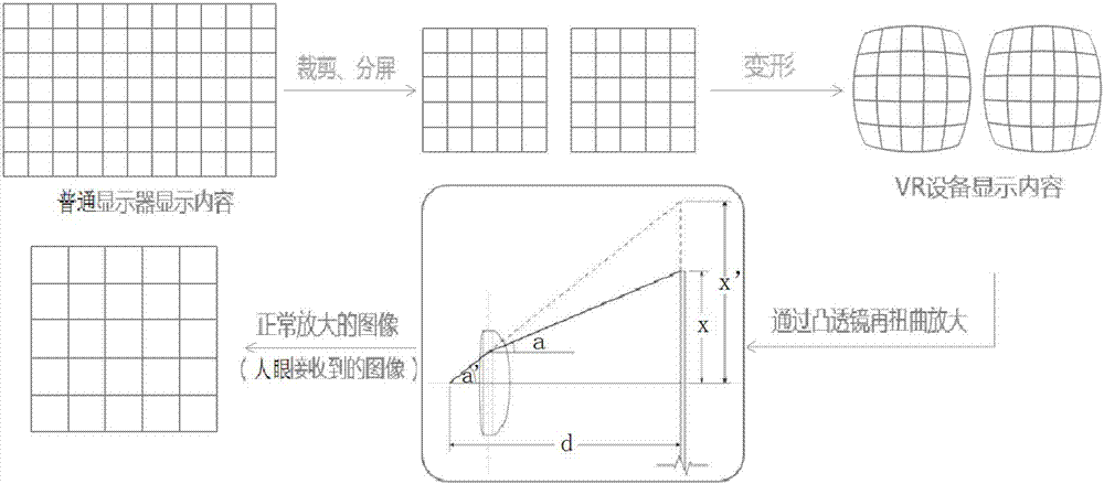 Method and system for obtaining image distortion rule of virtual reality equipment, and terminal equipment