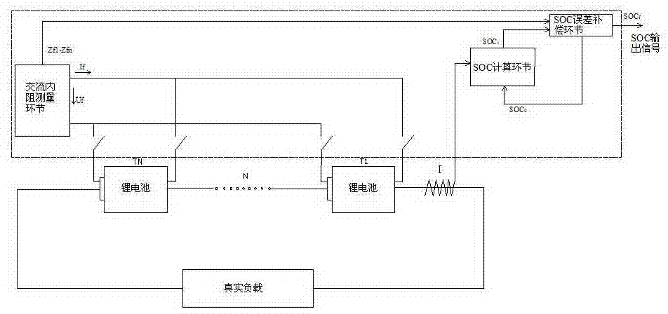Calculation and correction device and method for state of charge (SOC) of marine power lithium ion battery