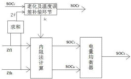 Calculation and correction device and method for state of charge (SOC) of marine power lithium ion battery