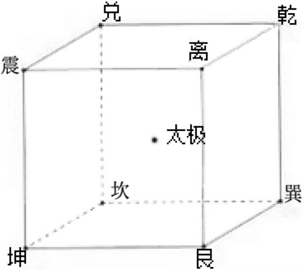 Software implementation method for three-dimensional go