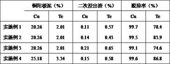 Method of low-temperature and low-pressure countercurrently leaching tellurium from copper anode mud