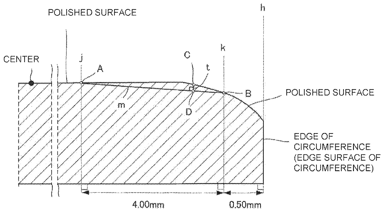 Polishing composition and method for polishing magnetic disk substrate