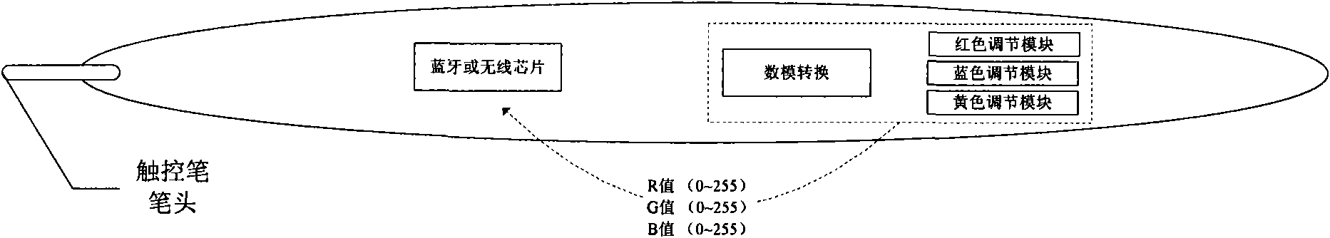 Computer system and touch-control pen of data processing equipment adopting handwritten operation