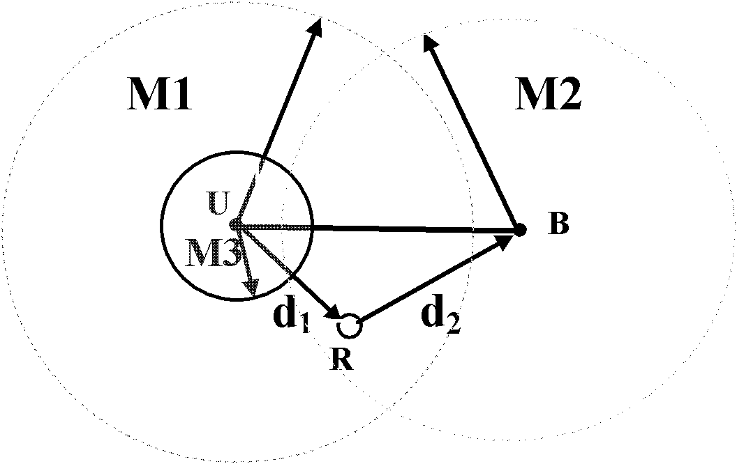 Demodulation forwarding collaborative communication method for joint coding of channel and network under multiple subscribers