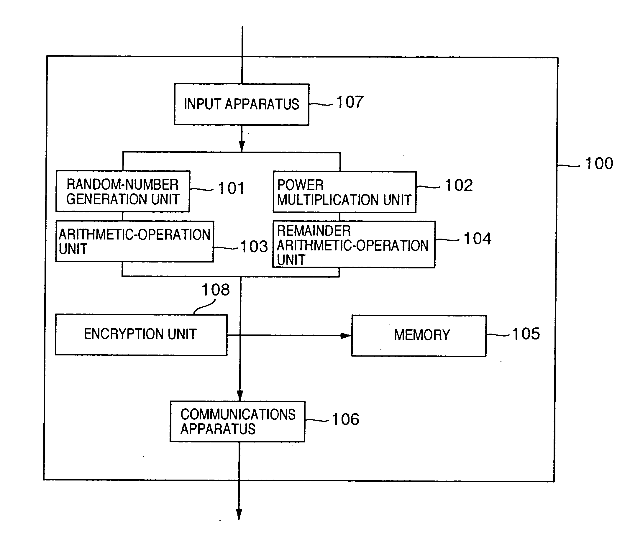 Method of a public key encryption and a cypher communication both secure against a chosen-ciphertext attack