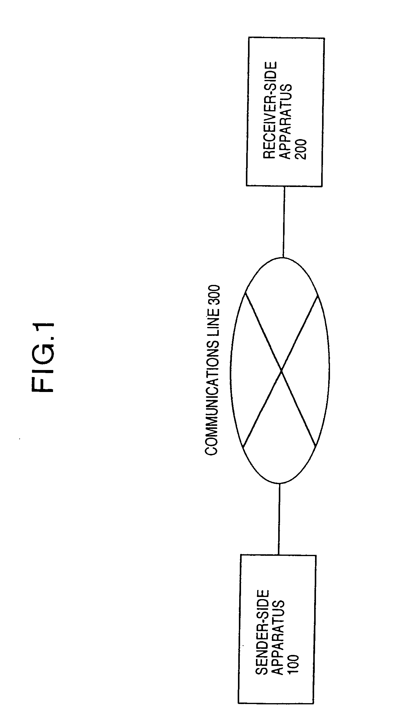 Method of a public key encryption and a cypher communication both secure against a chosen-ciphertext attack