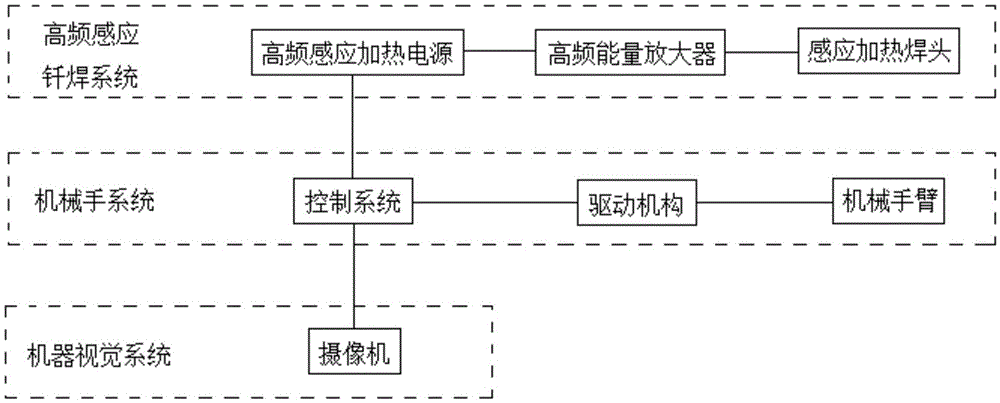 High-frequency induction automatic welding system for refrigerating pipelines