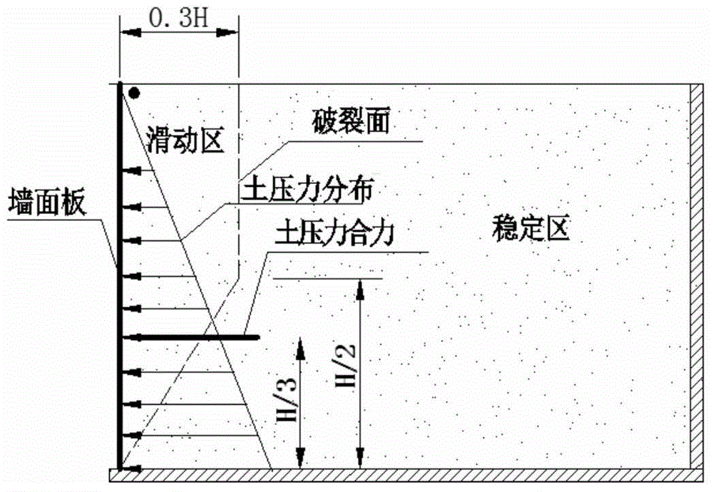 A Method of Determining the Reinforcement Pattern of Reinforced Soil Retaining Wall Based on Sandbox Model Experiment