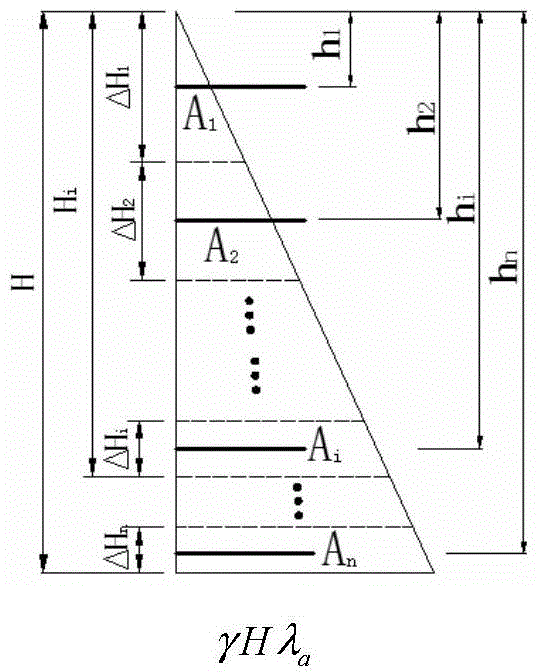 A Method of Determining the Reinforcement Pattern of Reinforced Soil Retaining Wall Based on Sandbox Model Experiment