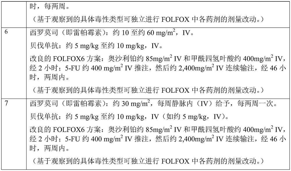 Methods of treating colon cancer using nanoparticle mtor inhibitor combination therapy