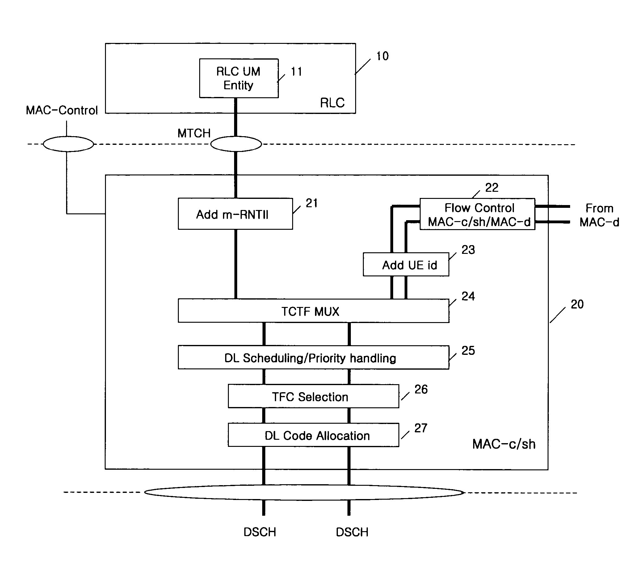 Multicast service providing method in mobile communication system