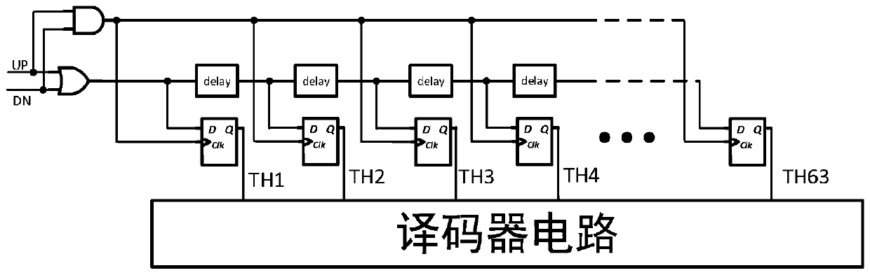 Digital phase-locked loop frequency synthesizer