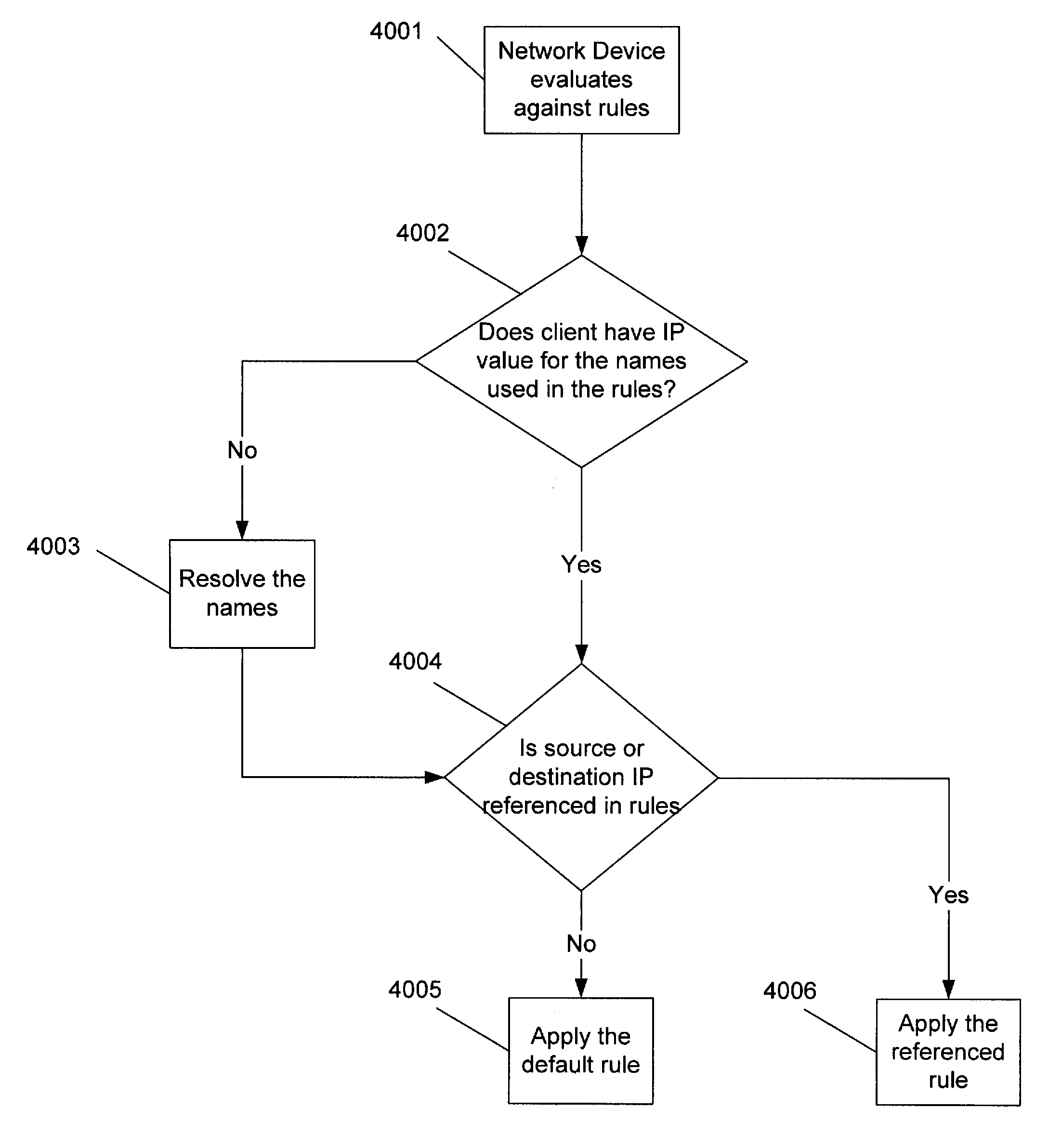 Method and system for propagating network policy
