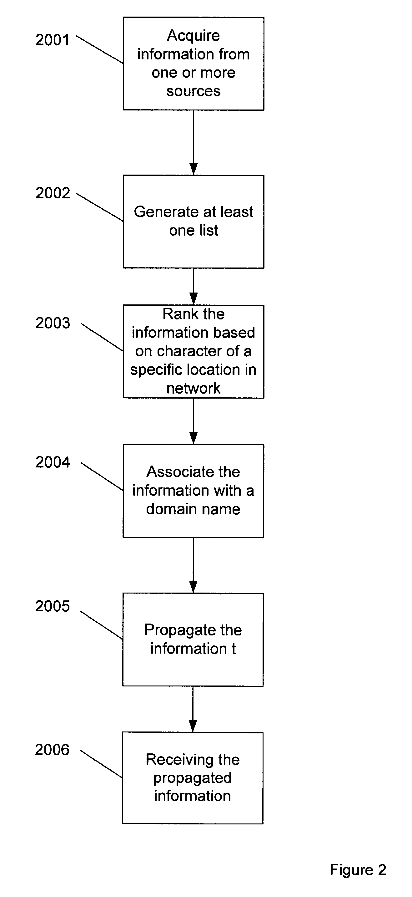 Method and system for propagating network policy