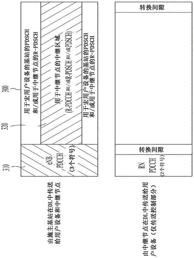A method of receiving and transmitting control information, a relay node and a base station