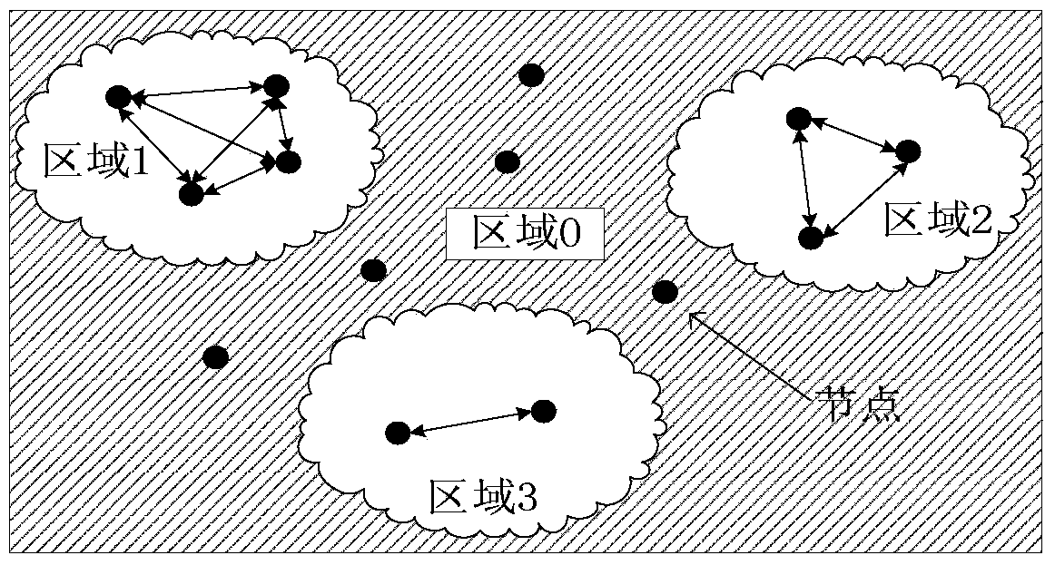 An Opportunistic Network Routing Method Oriented to the Recognition of Temporal and Spatial Characteristics Variations