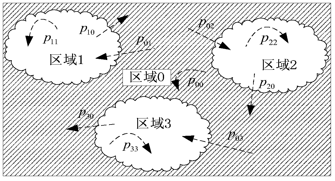 An Opportunistic Network Routing Method Oriented to the Recognition of Temporal and Spatial Characteristics Variations