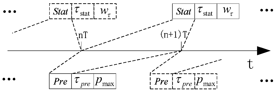 An Opportunistic Network Routing Method Oriented to the Recognition of Temporal and Spatial Characteristics Variations