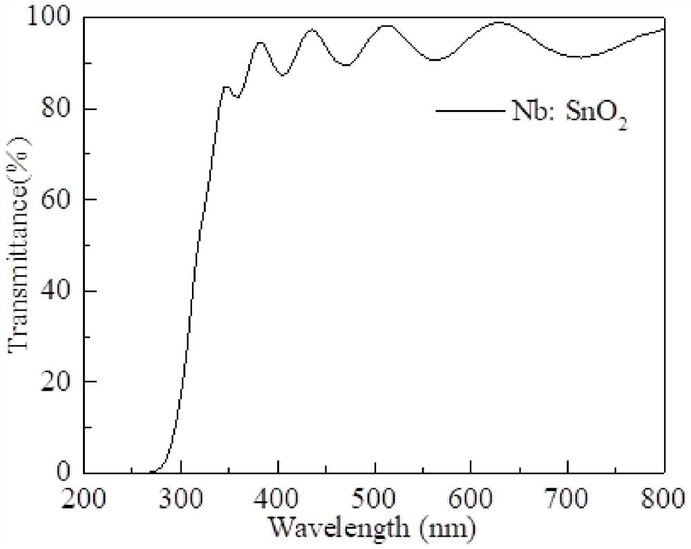 Alloy ultraviolet transparent conductive film and preparation method and application thereof