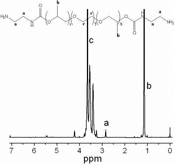 Amine-terminated polyether and continuous preparation method thereof