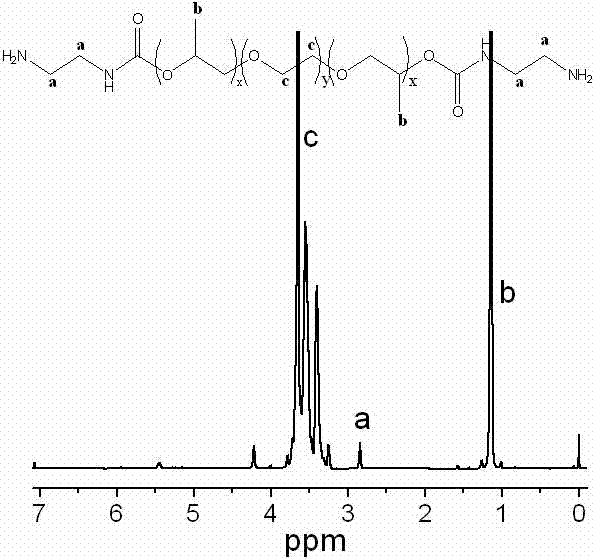 Amine-terminated polyether and continuous preparation method thereof