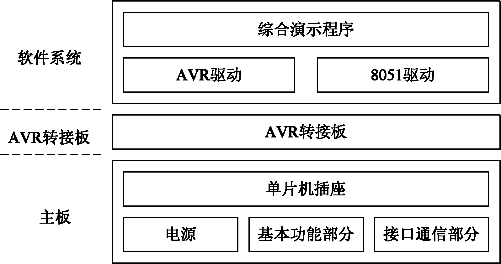 8051-or-AVR-based multi-core singlechip teaching experimental platform