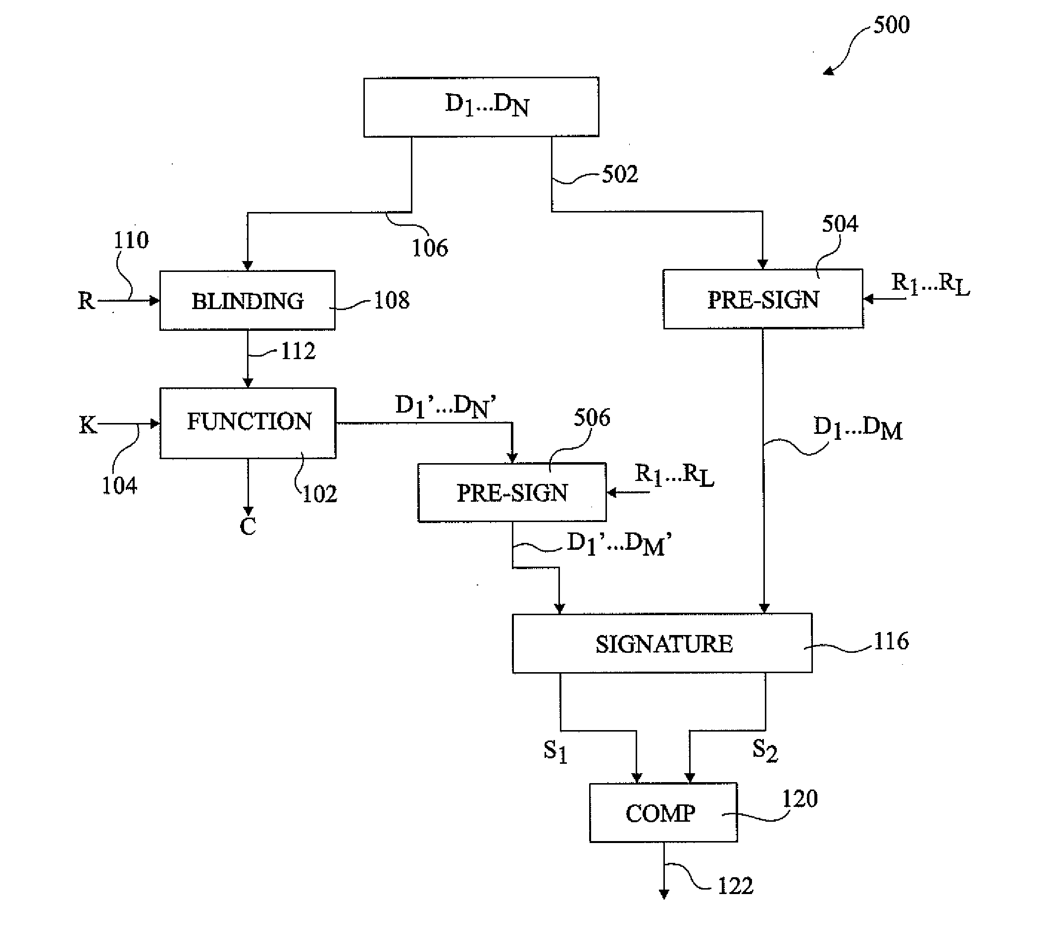 Method and apparatus for detection of a fault attack