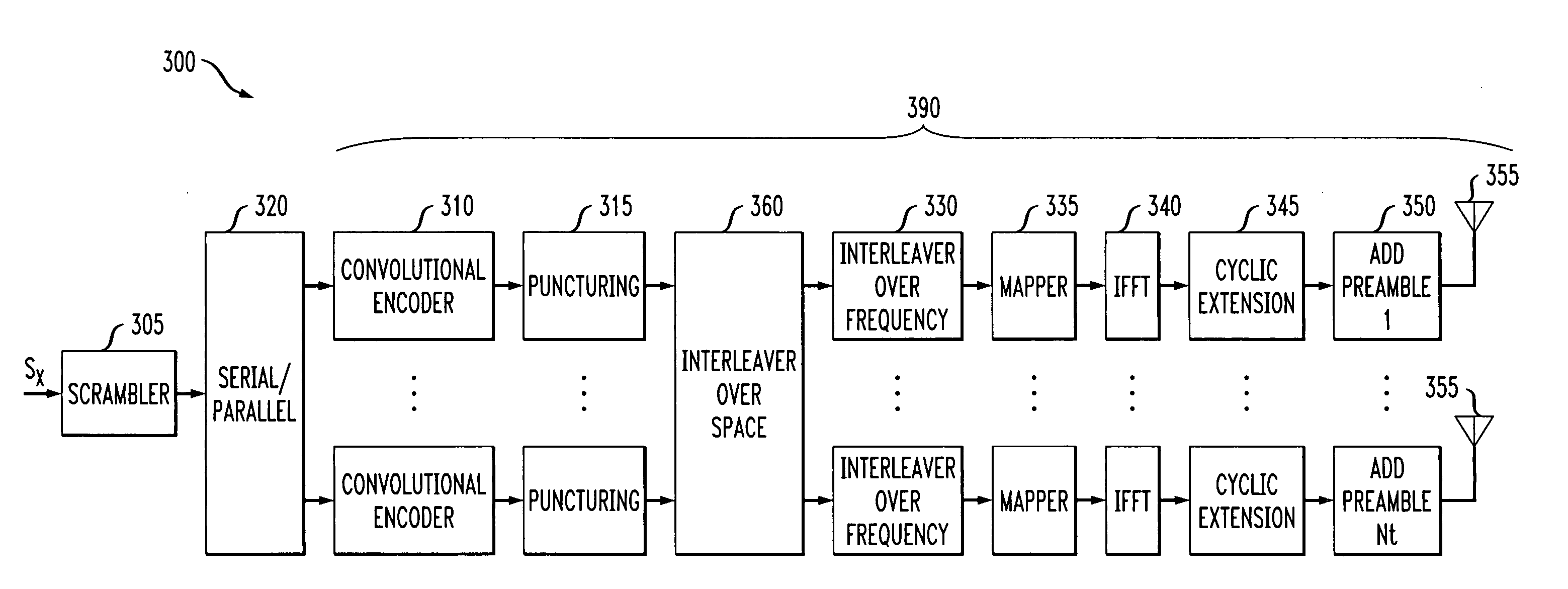 Method and apparatus for space interleaved communication in a multiple antenna communication system