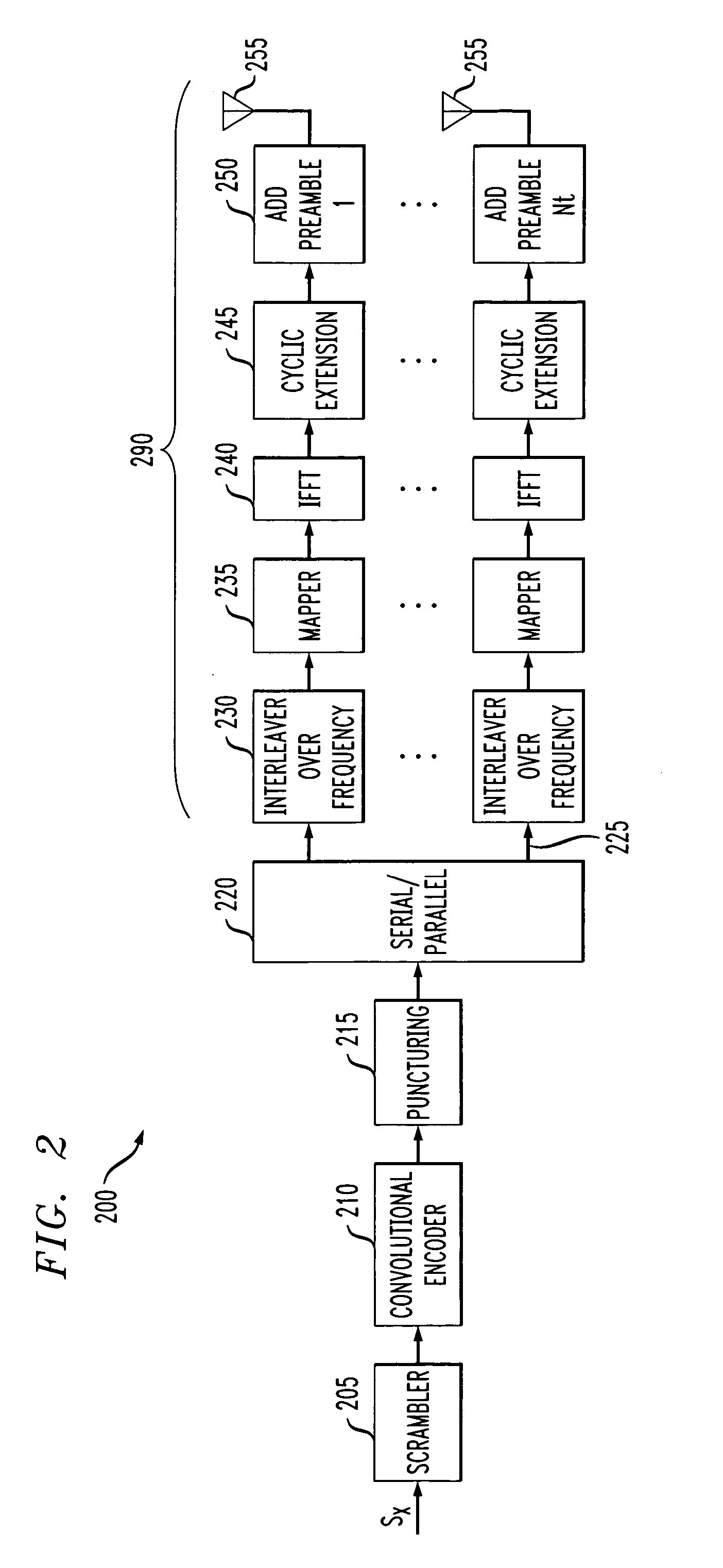 Method and apparatus for space interleaved communication in a multiple antenna communication system