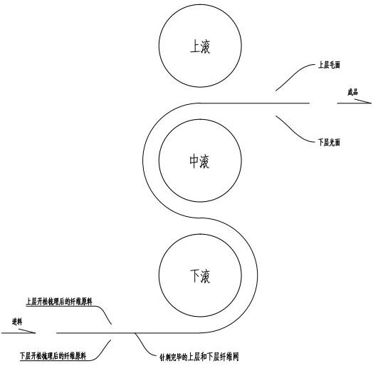 A kind of environment-friendly three-dimensional cotton applied to furniture and preparation method thereof