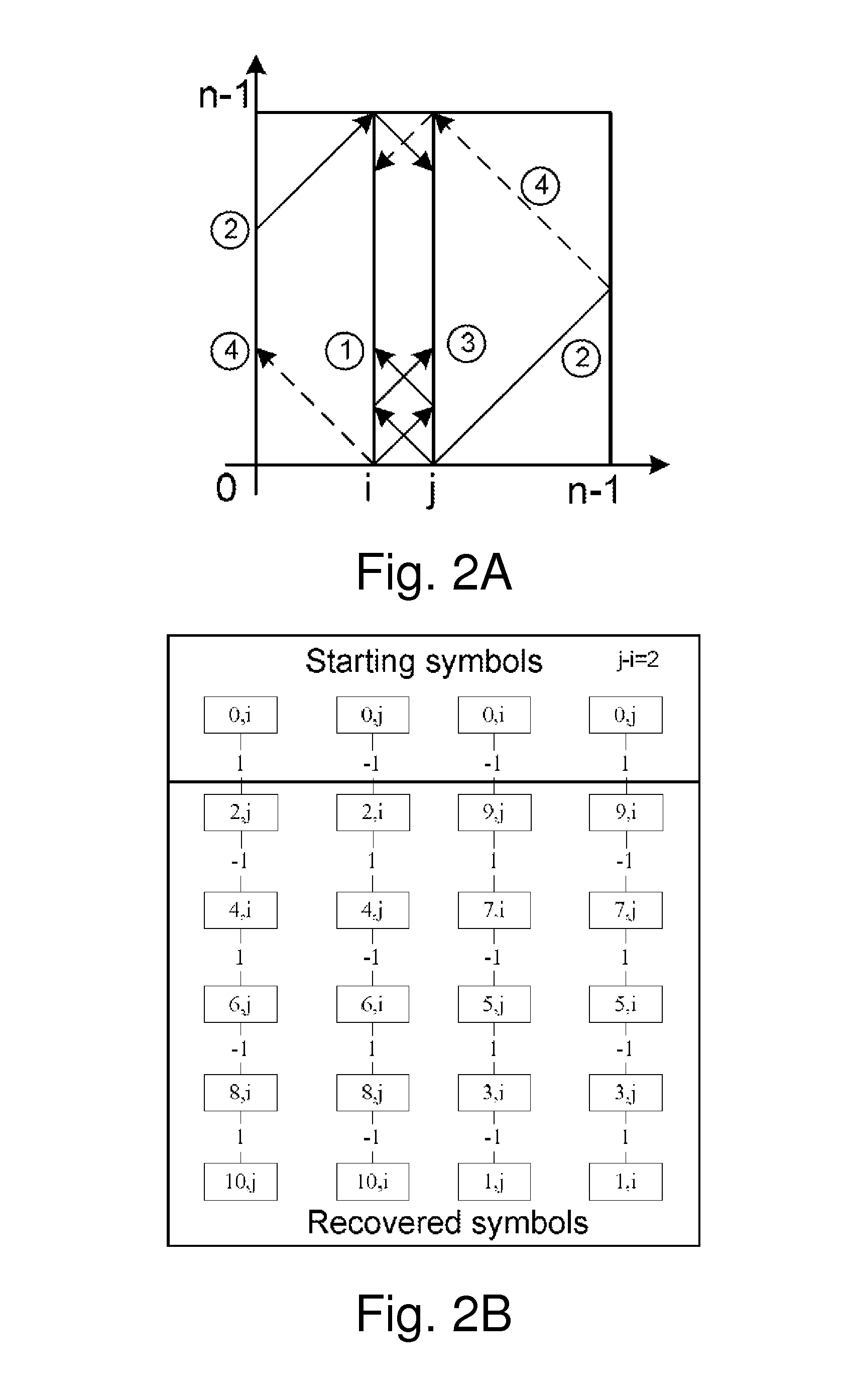 System and method for efficient horizontal maximum distance separable raid
