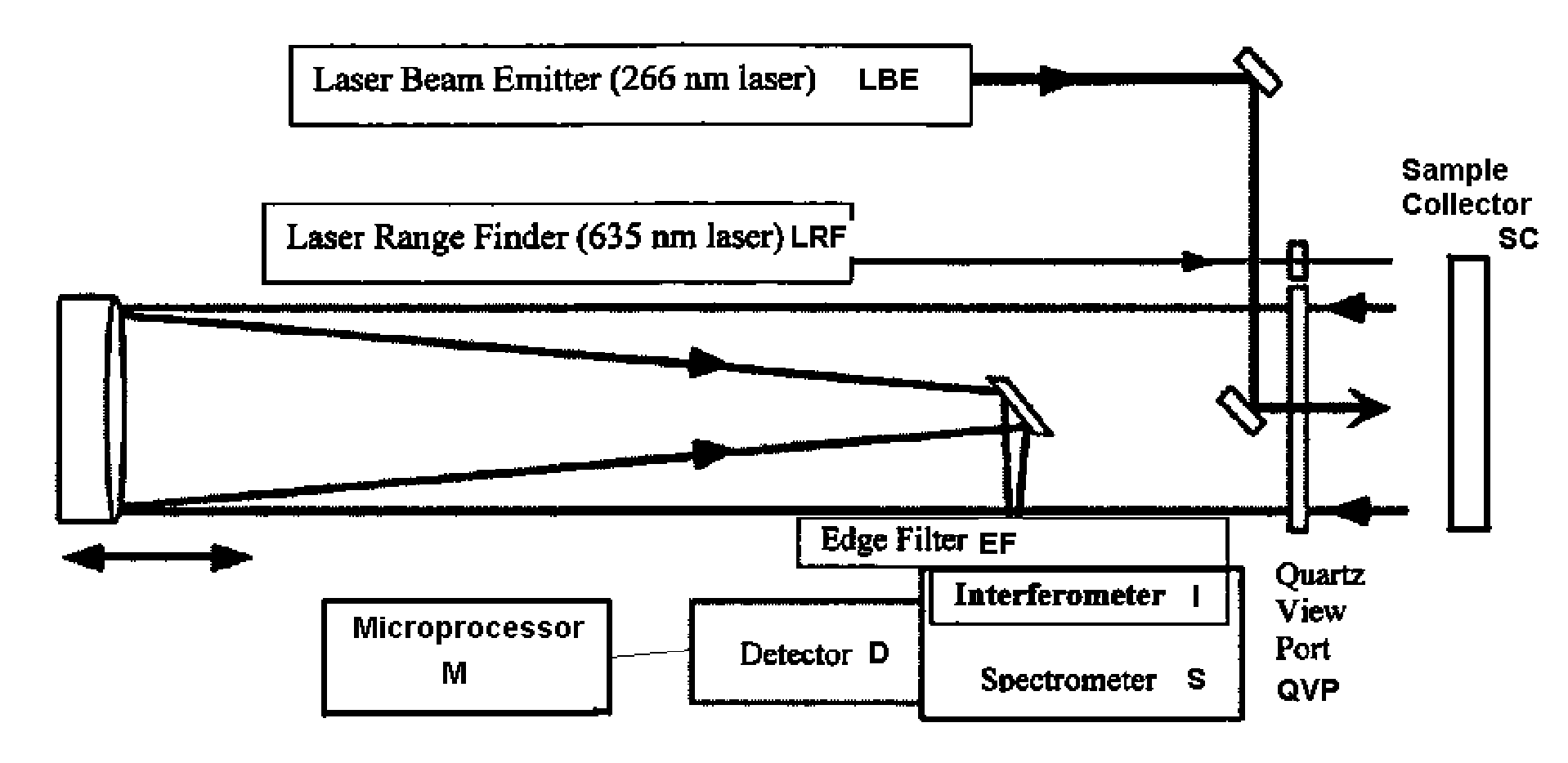 Optochemical sensor