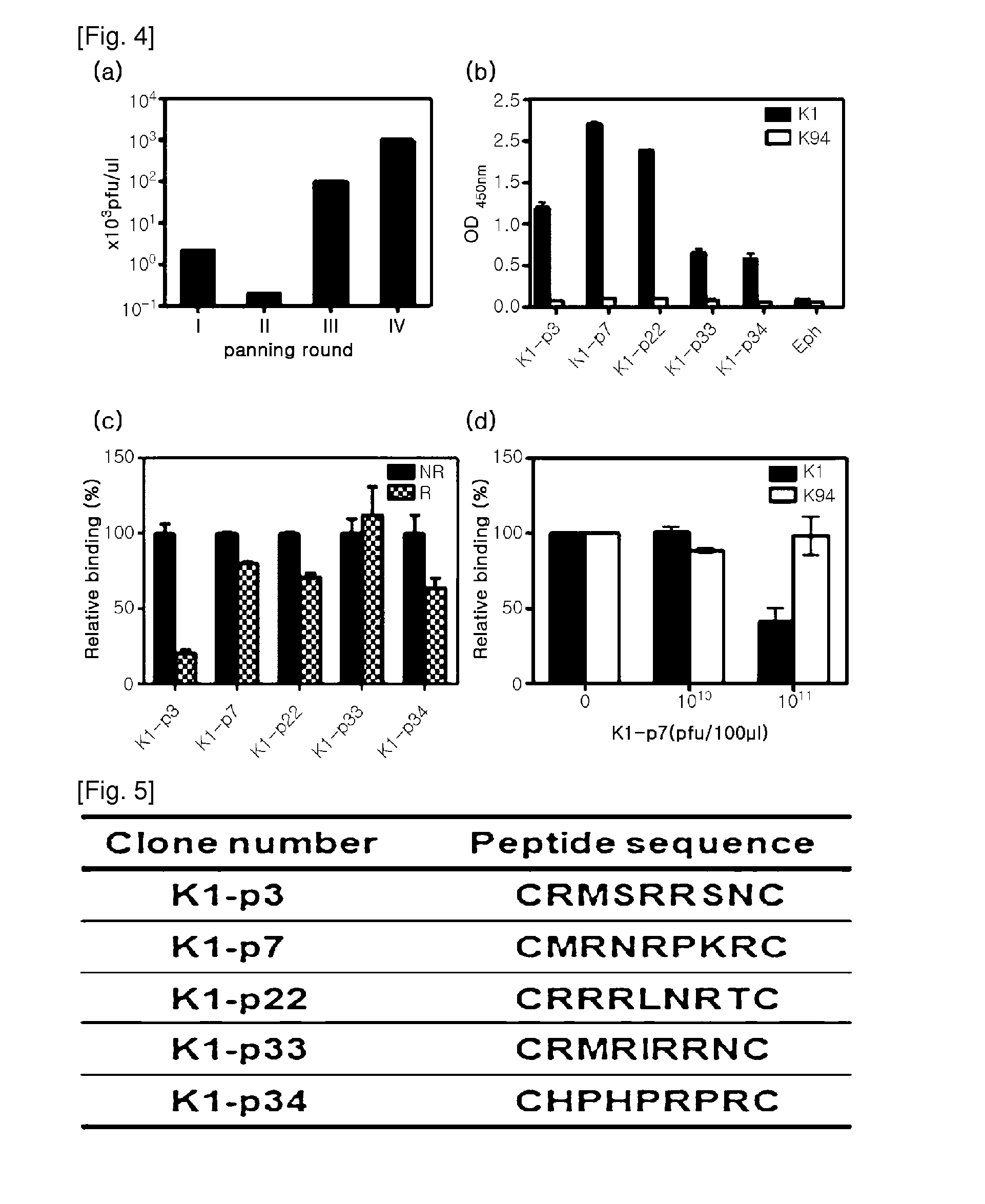 Diagnostic Marker for Hepatocellular Carcinoma Comprising Anti-FASN Autoantibodies and a Diagnostic Composition for Hepatocellular Carcinoma Comprising Antigens Thereof
