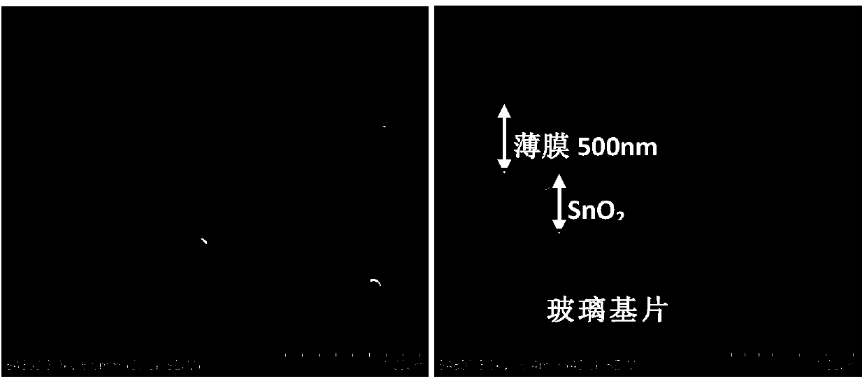 High-dielectric-constant Bi0.92Ho0.08Fe[1-x]MnxO3 ferroelectric film and preparation method thereof