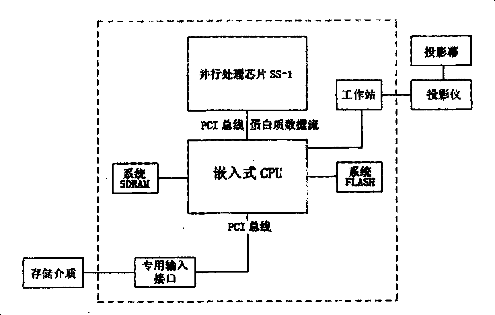 Snake simulating method in protein folding emulation